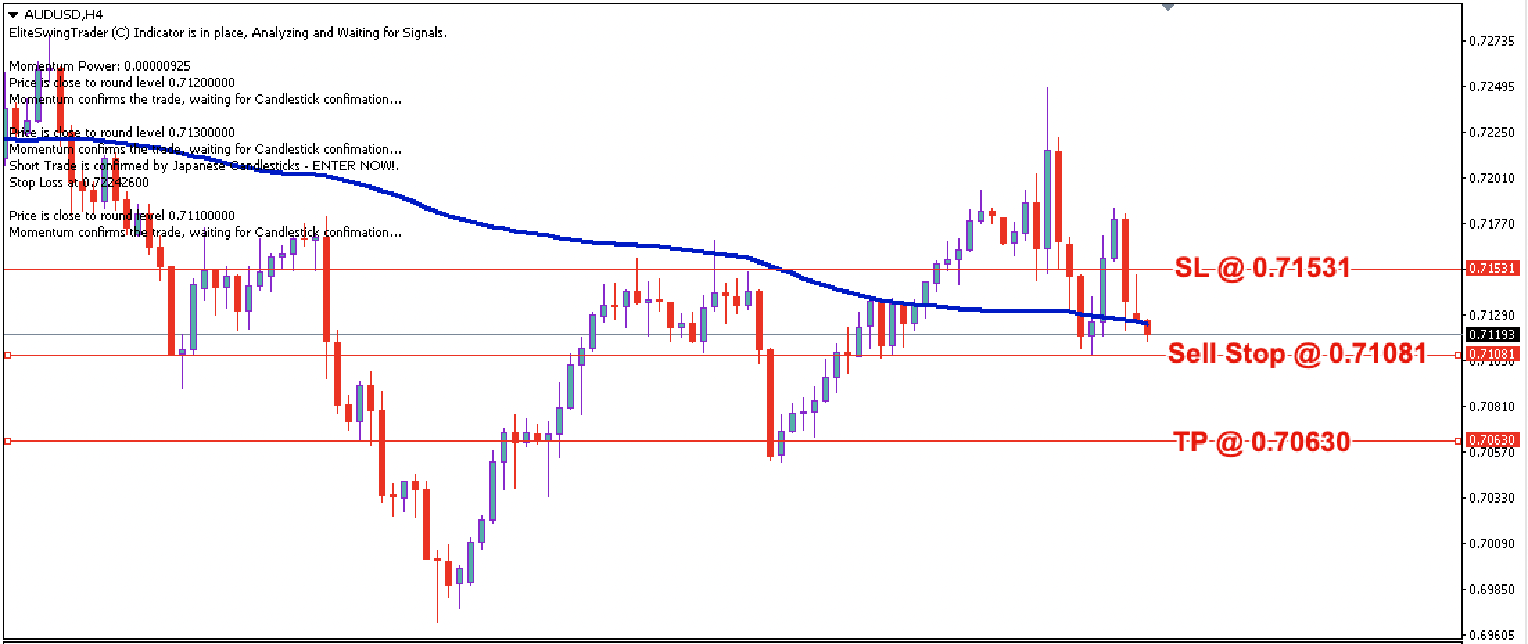 AUD/USD Daily Price Forecast – 14th Feb 2021