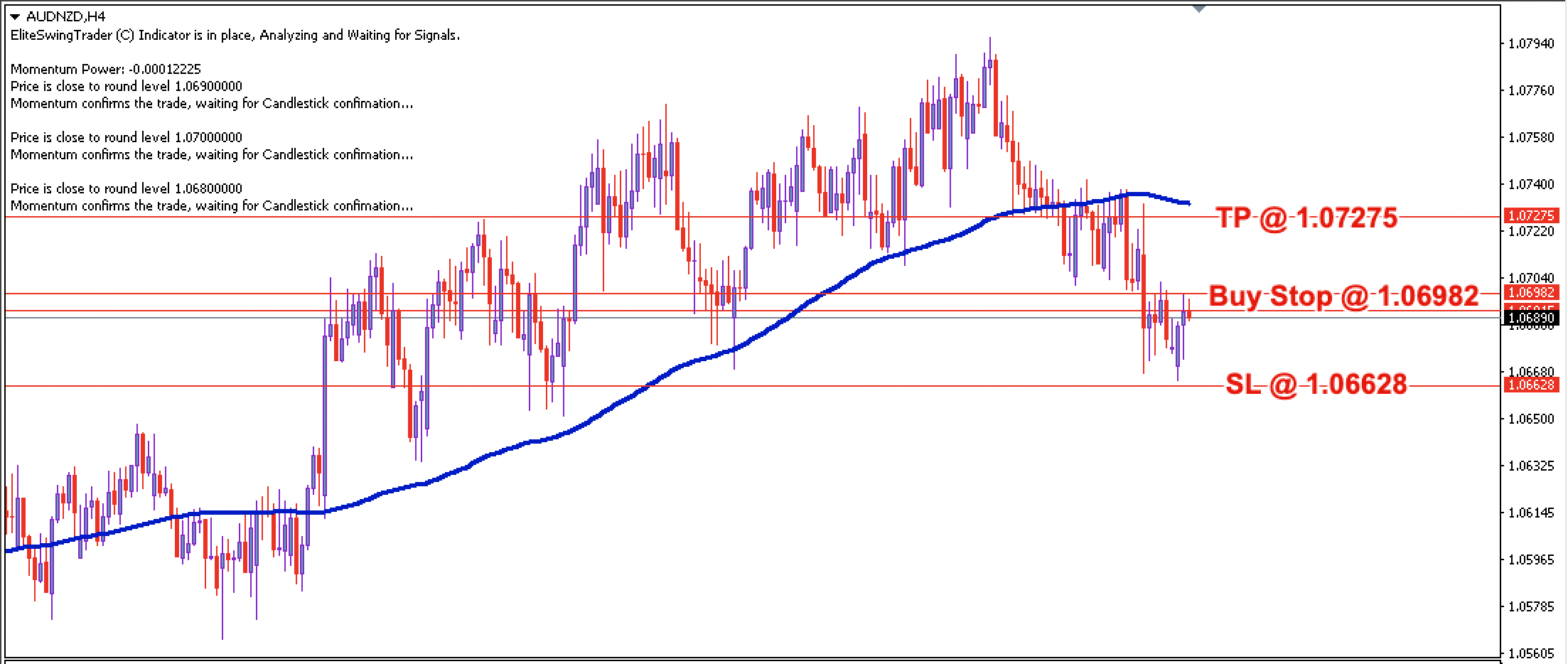 AUD/NZD Daily Price Forecast – 24th Feb 2021