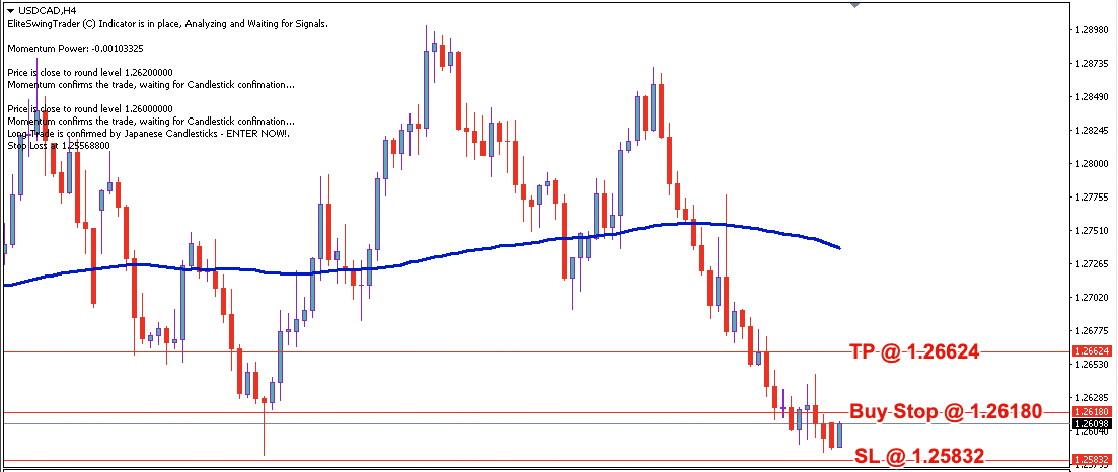 USD/CAD Daily Price Forecast – 21st March 2022