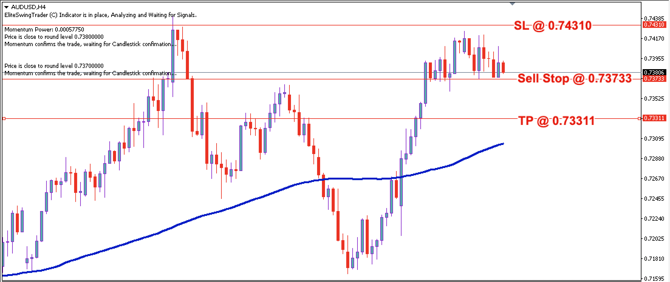 AUD/USD Daily Price Forecast – 22nd March 2022