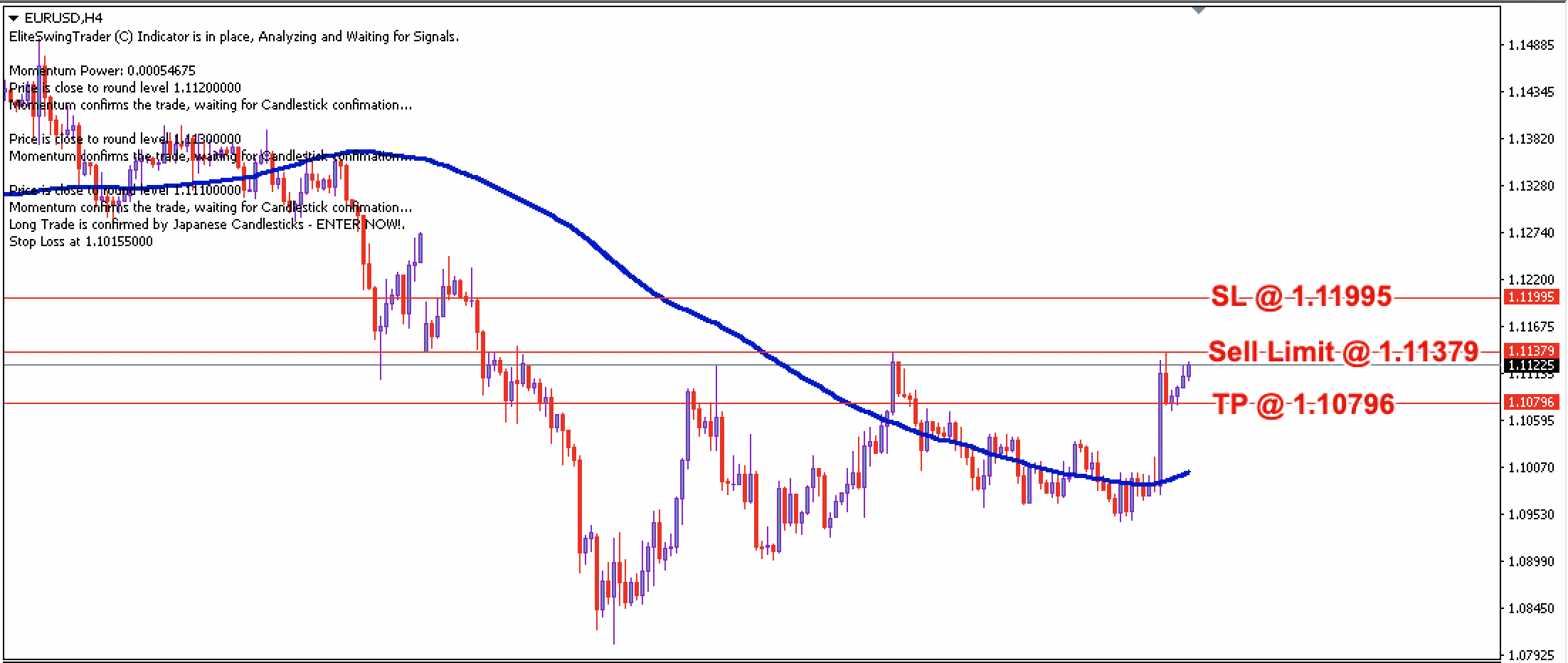 EUR/USD Daily Price Forecast – 30th March 2022