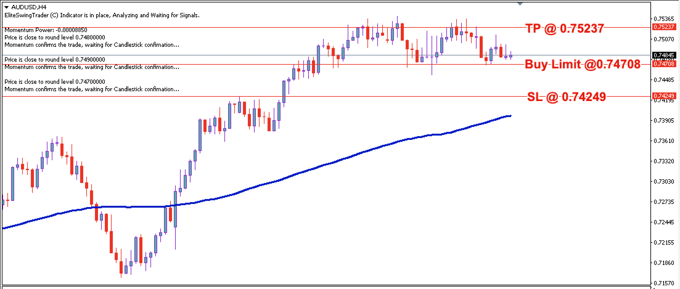 AUD/USD Daily Price Forecast – 1st April 2022