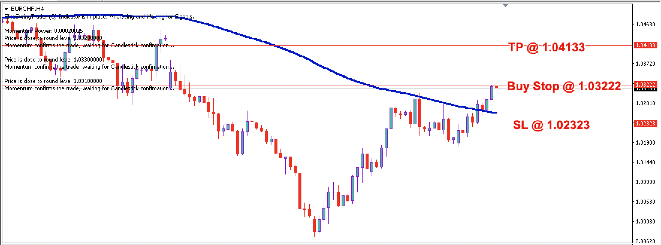 EUR/CHF Daily Price Forecast – 15th March 2022