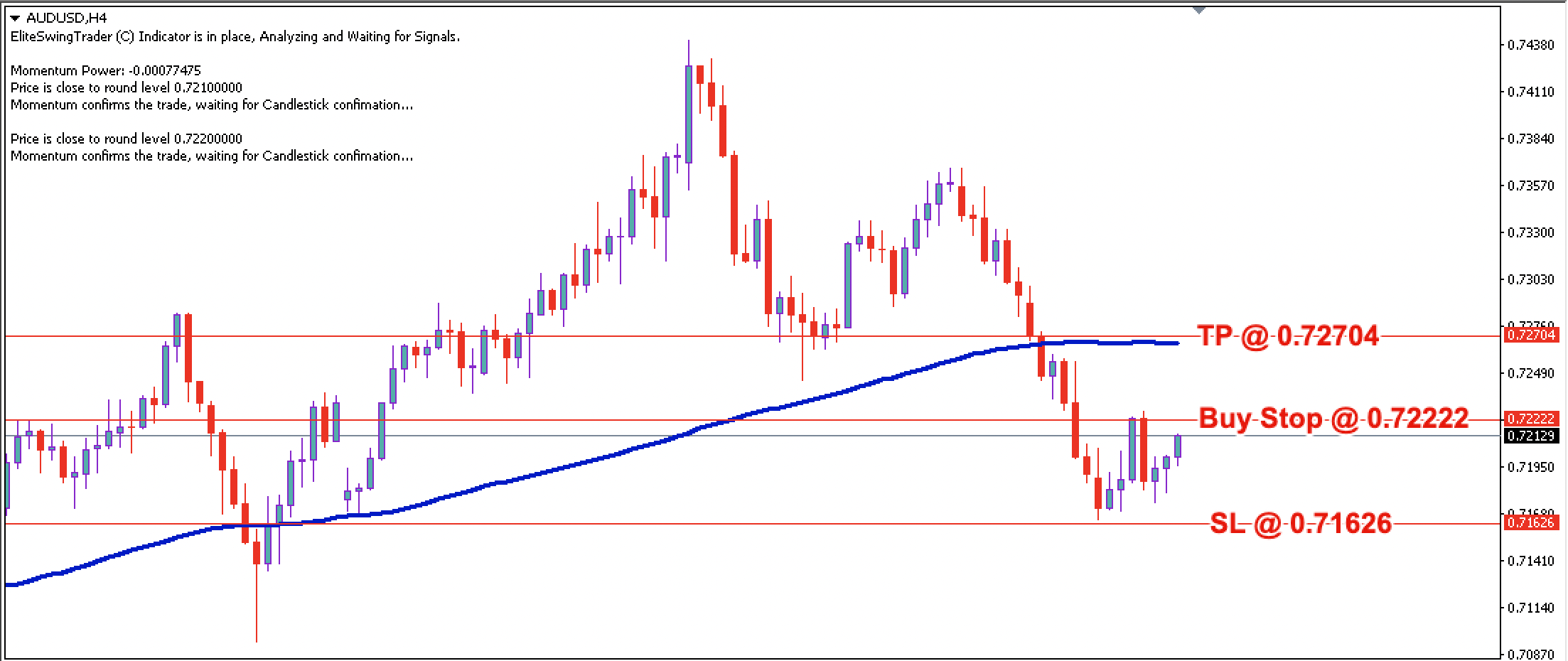 AUD/USD Daily Price Forecast – 16th March 2022