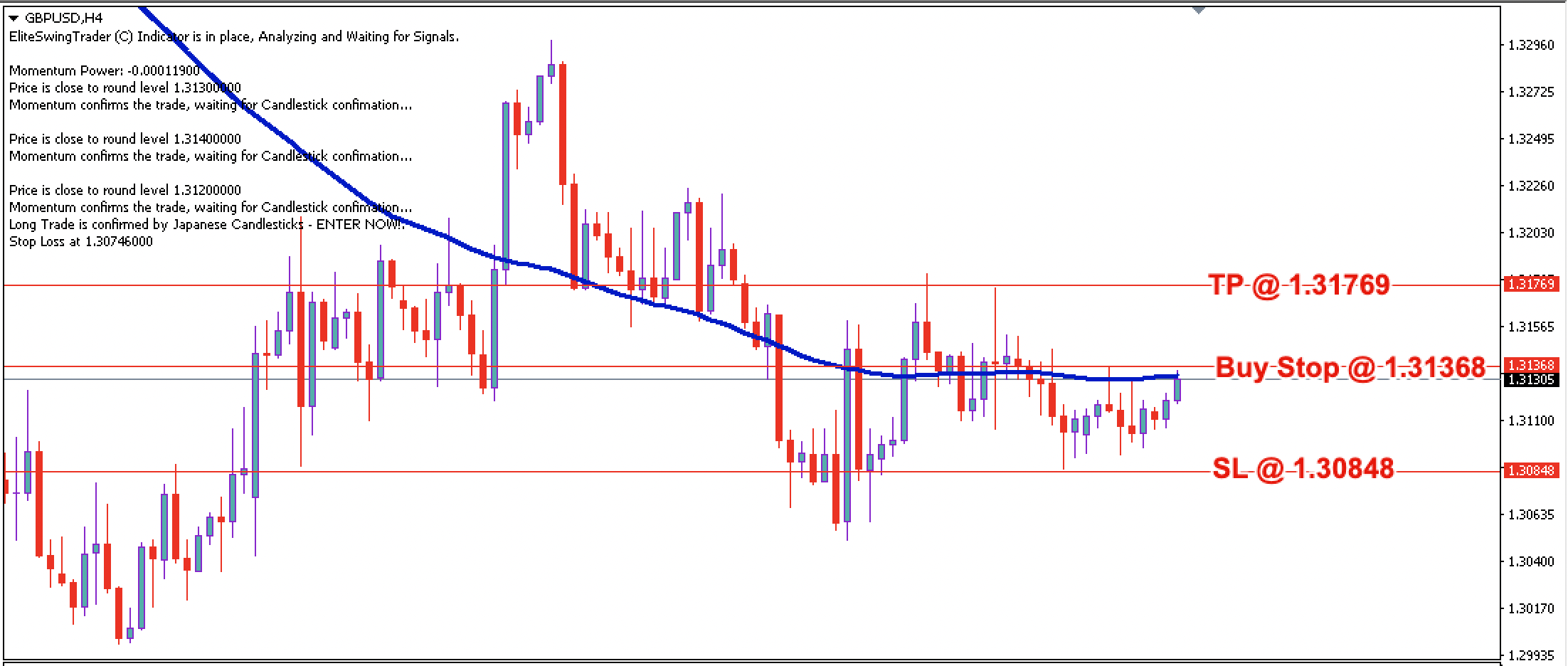 GBP/USD Daily Price Forecast – 5th April 2022