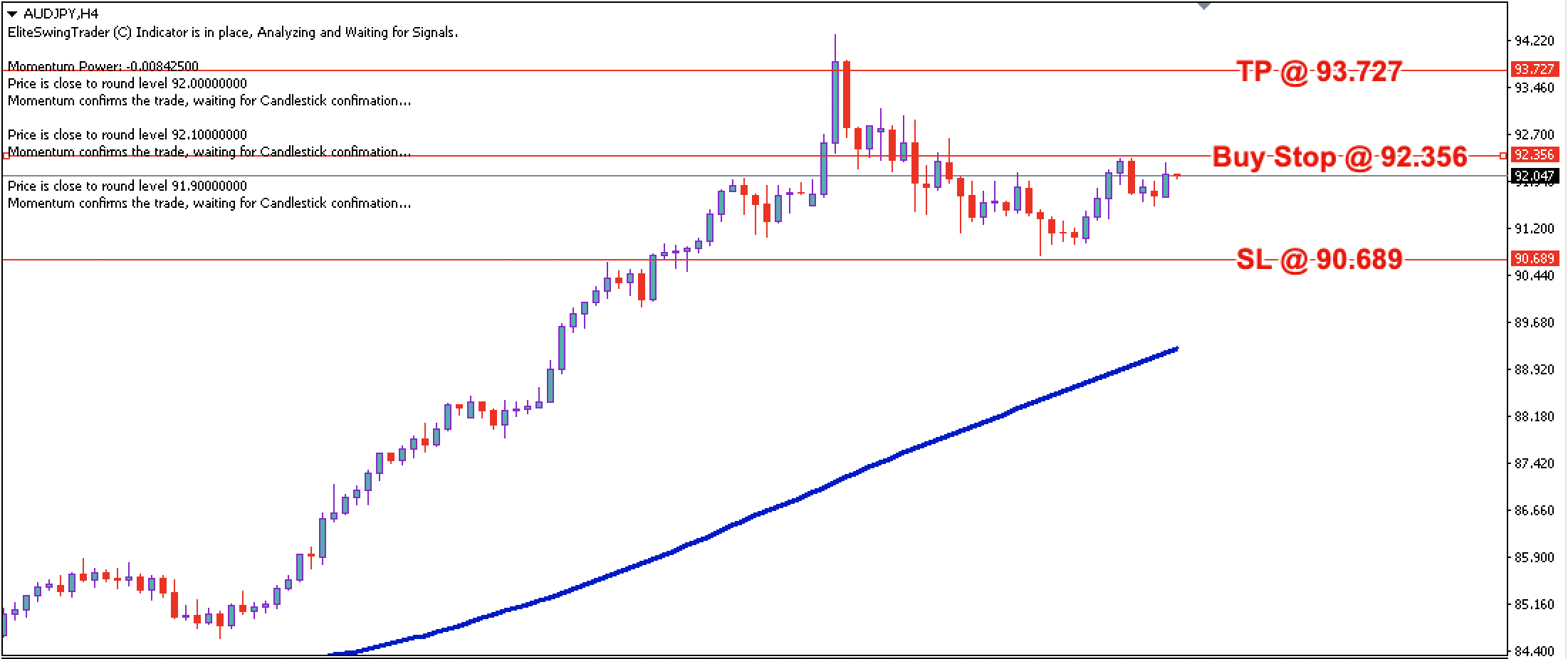 AUD/JPY Daily Price Forecast – 4th April 2022