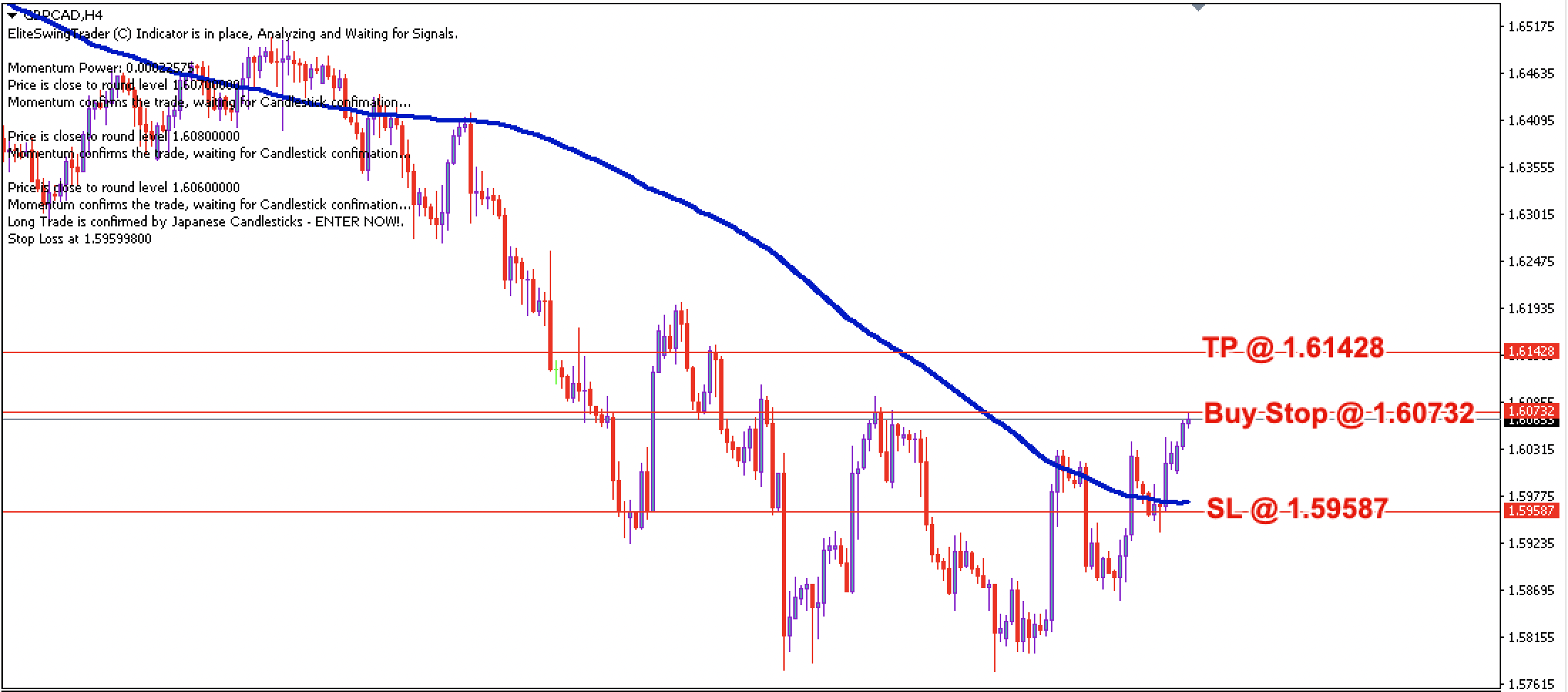 GBP/CAD Daily Price Forecast – 23rd May 2022