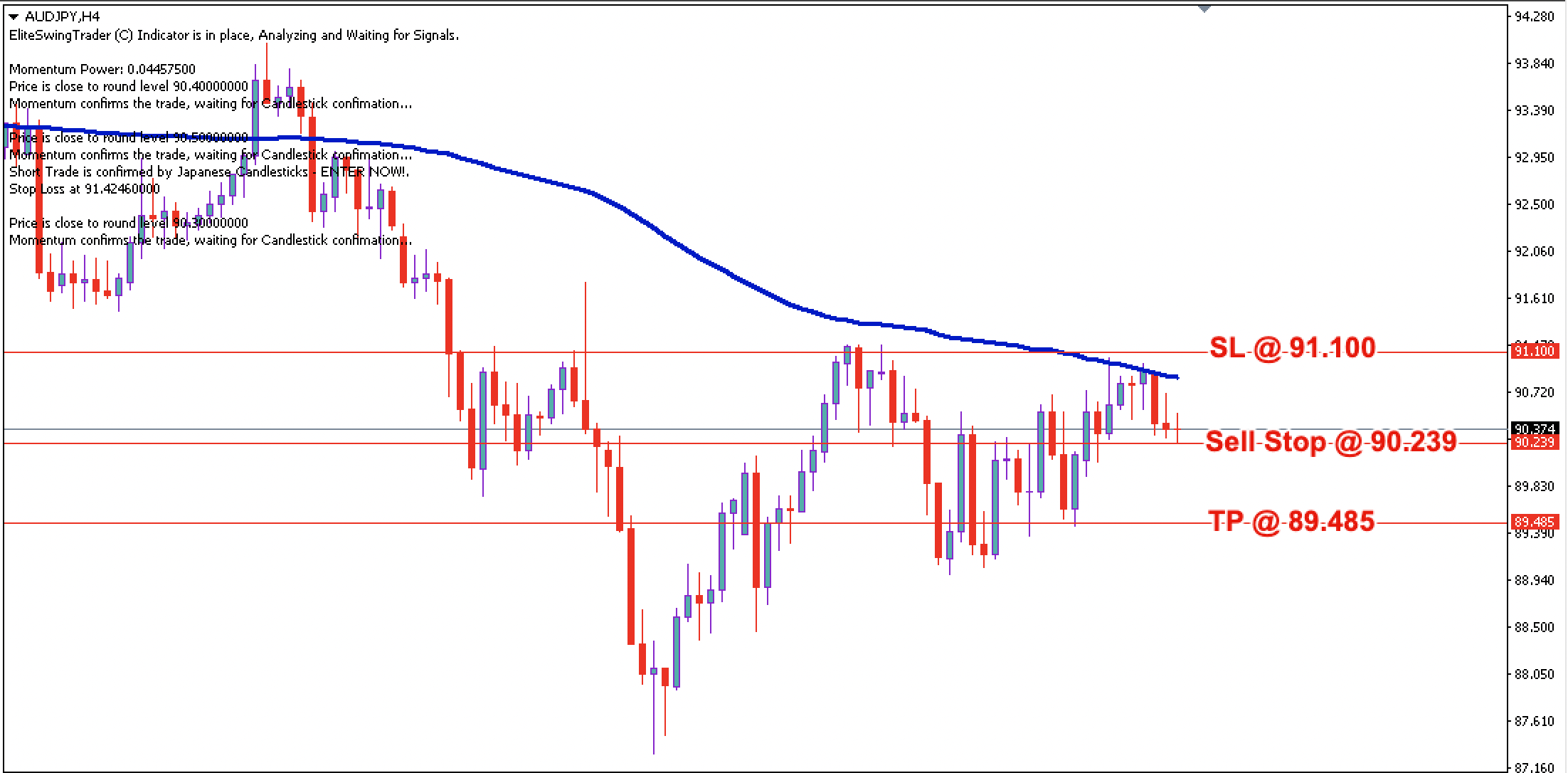 AUD/JPY Daily Price Forecast – 24th May 2022