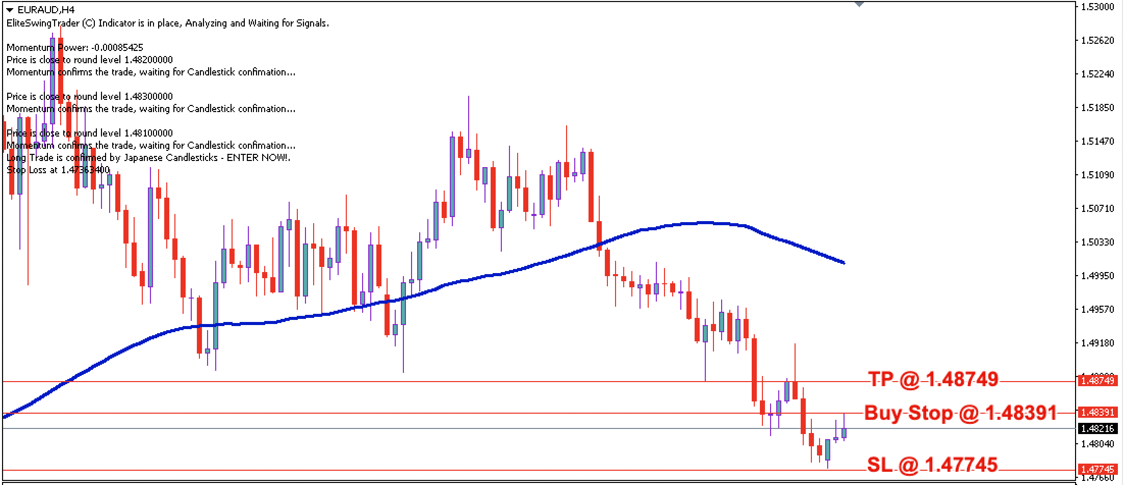 EUR/AUD Daily Price Forecast – 3rd June 2022