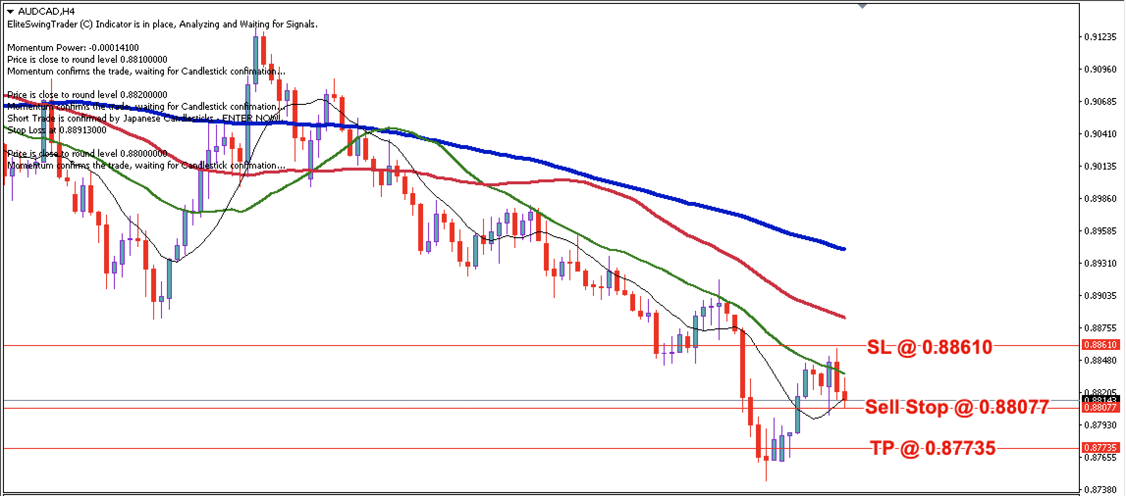 AUD/CAD Daily Price Forecast – 5th July 2022