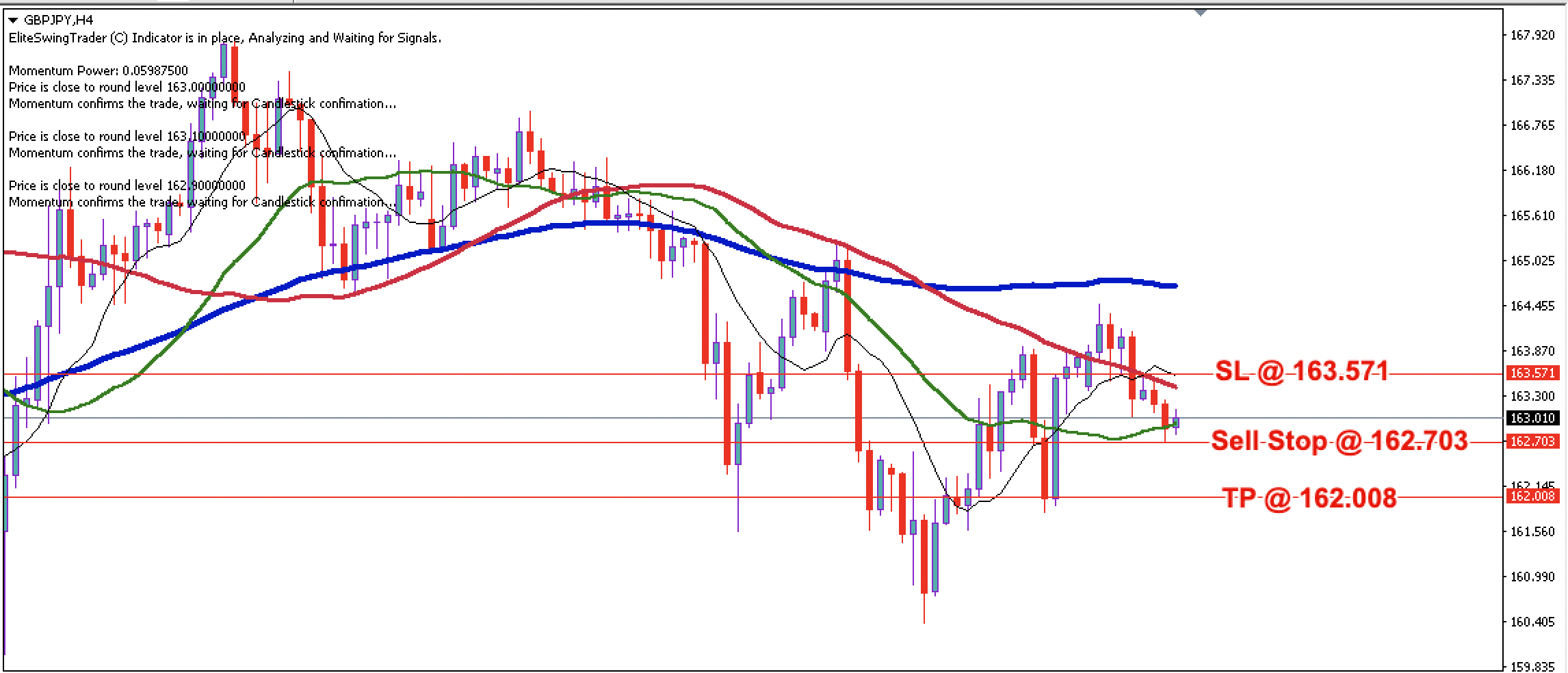 GBP/JPY Daily Price Forecast – 12th July 2022