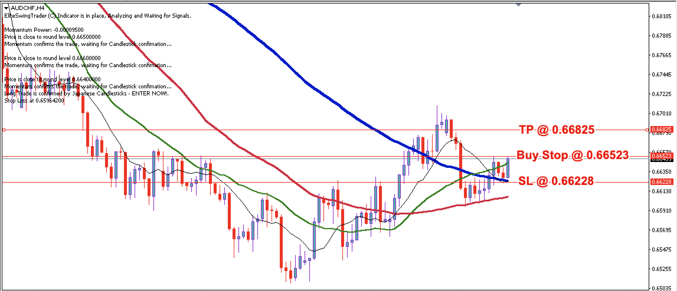 AUD/CHF Daily Price Forecast – 13th July 2022