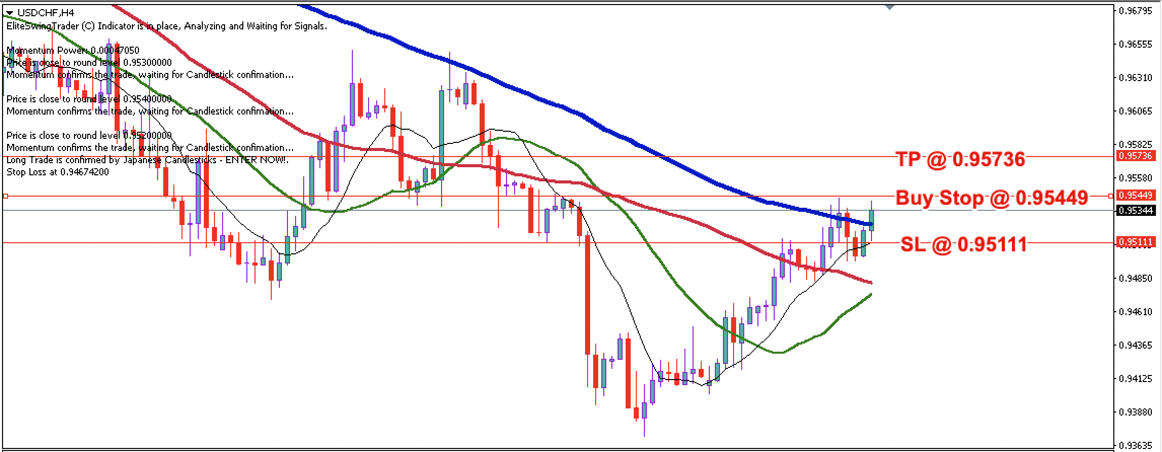 USD/CHF Daily Price Forecast – 18th August 2022