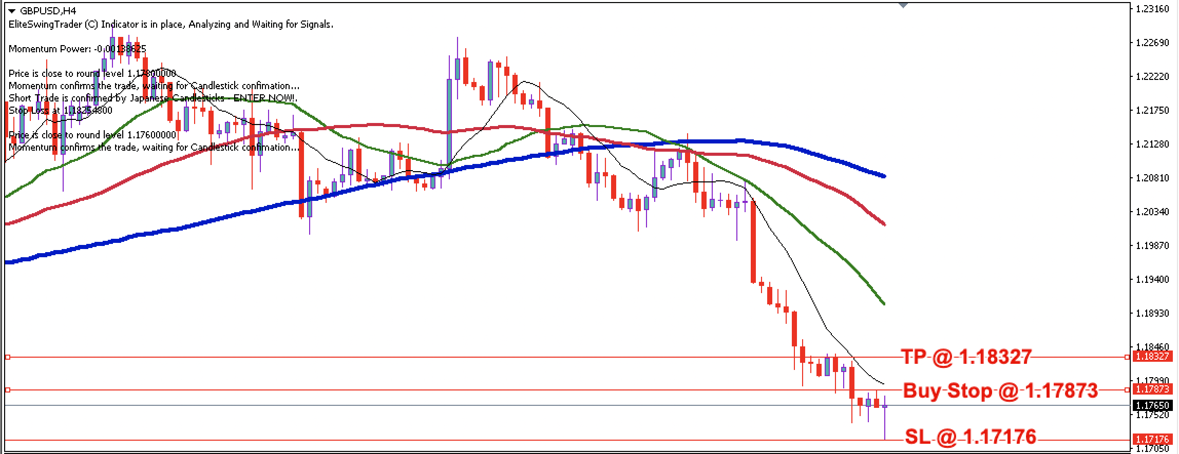 GBP/USD Daily Price Forecast – 23rd August 2022