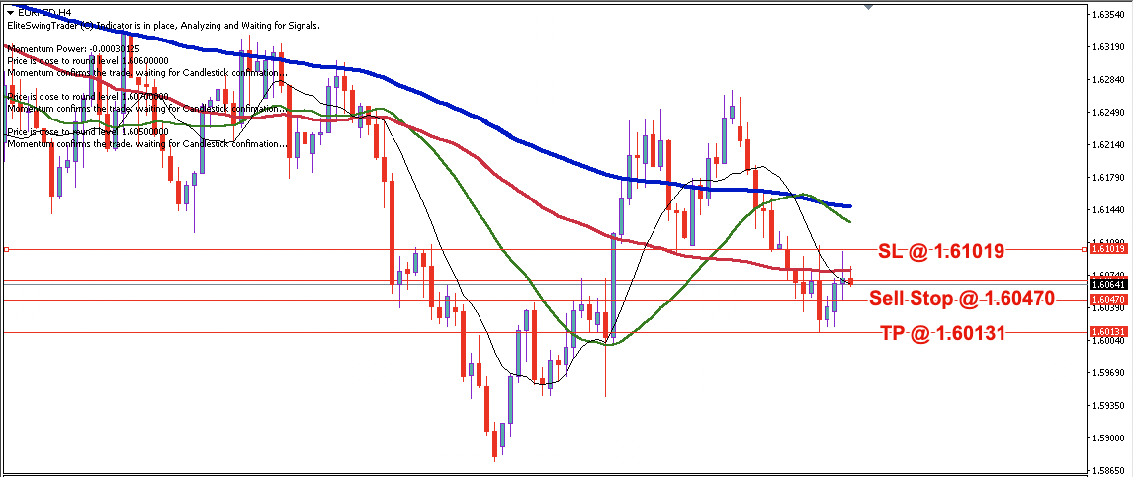 EUR/NZD Daily Price Forecast – 24th August 2022