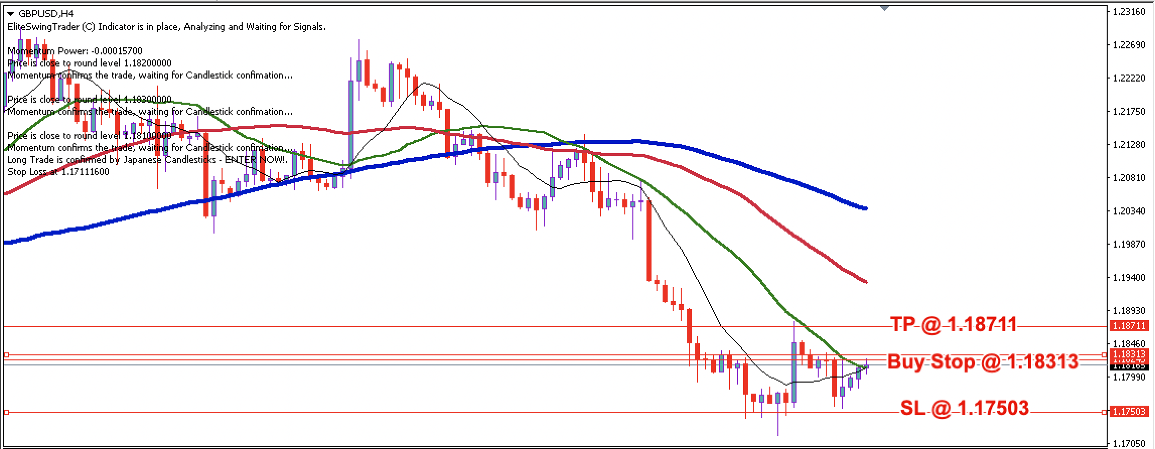 GBP/USD Daily Price Forecast – 25th August 2022