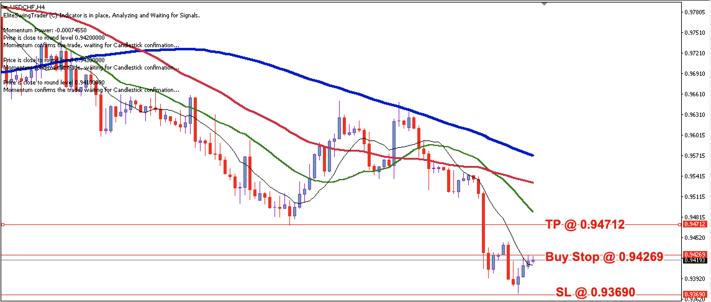 USD/CHF Daily Price Forecast – 12th August 2022