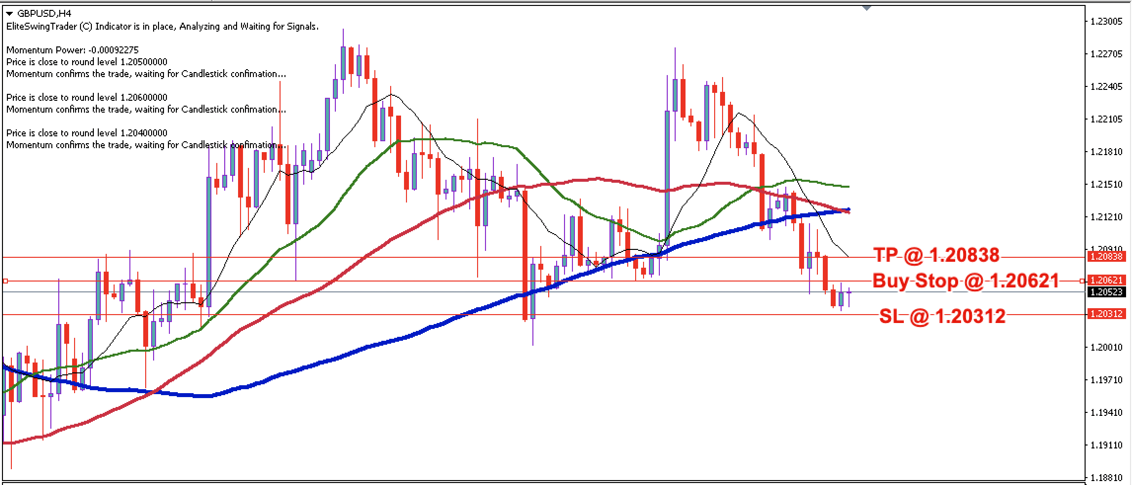 GBP/USD Daily Price Forecast – 16th August 2022