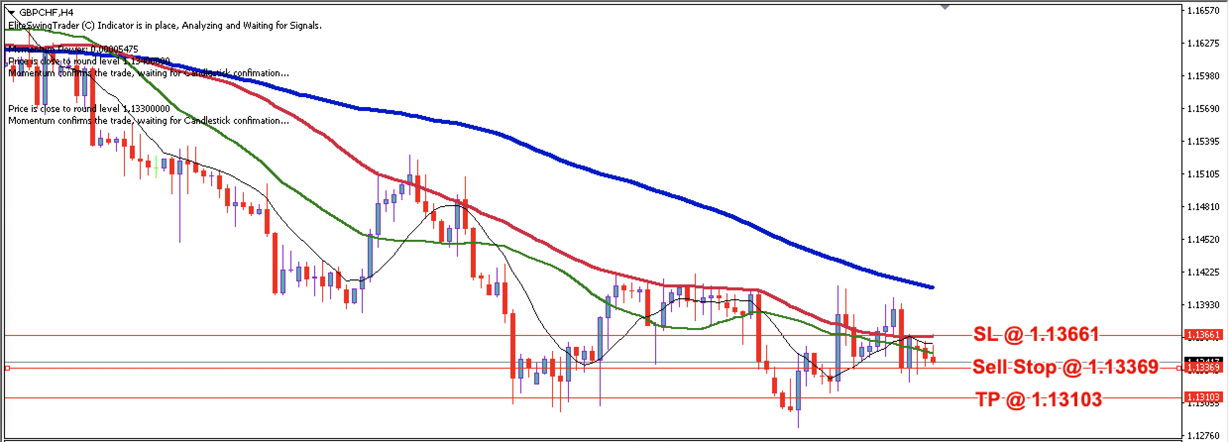 GBP/CHF Daily Price Forecast – 1st September 2022
