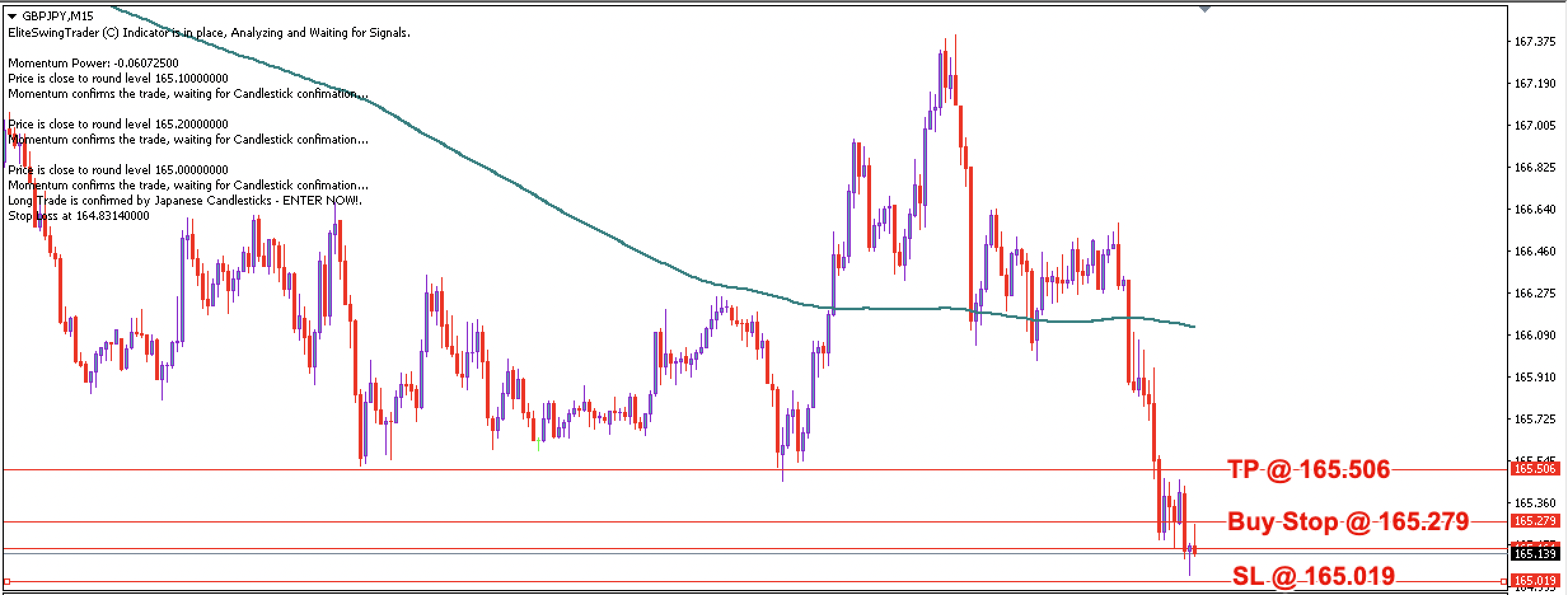GBP/JPY Daily Price Forecast – 1st December 2022