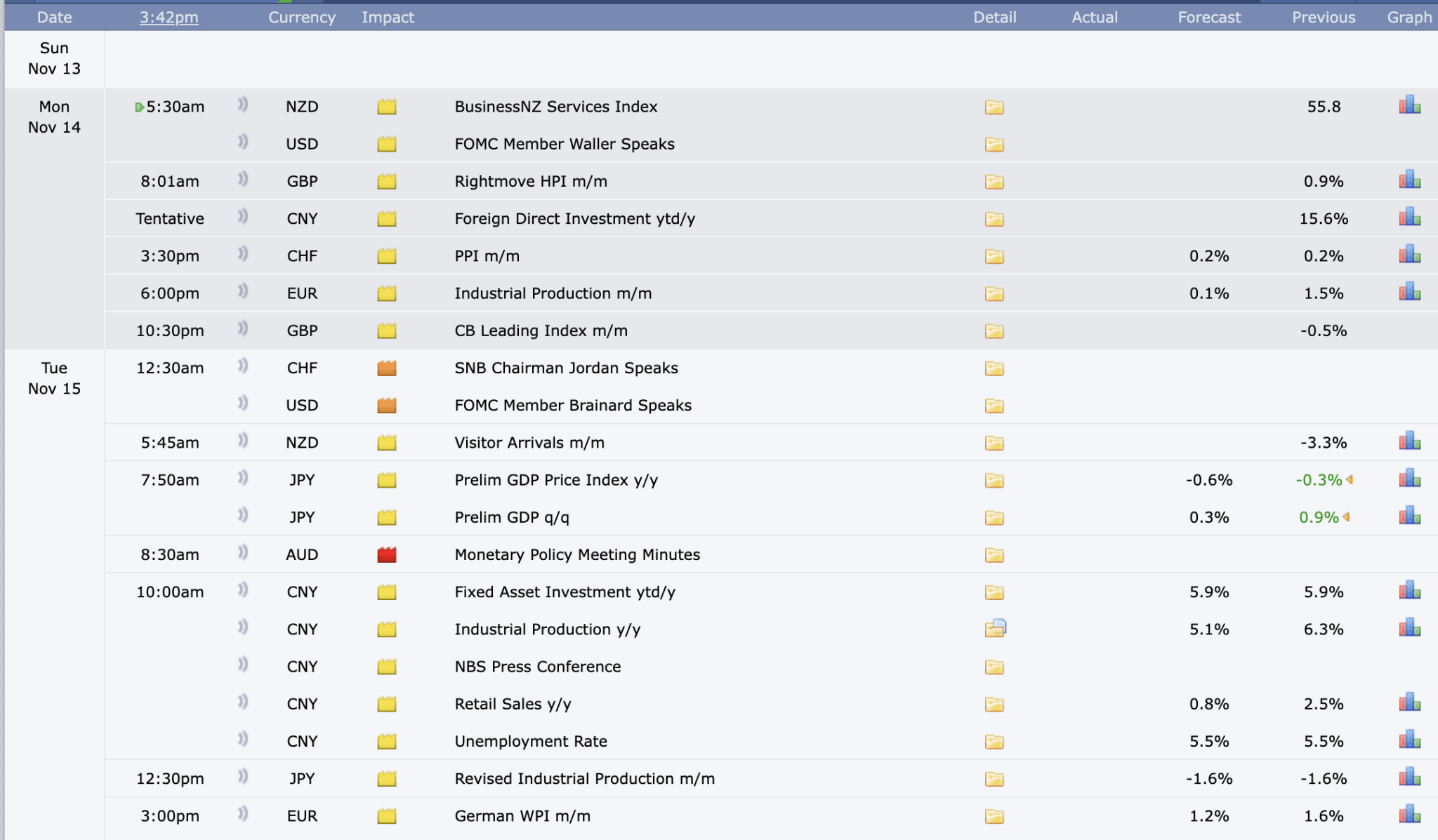 How To Use The Forex Factory Calendar | Advanced Forex Strategies