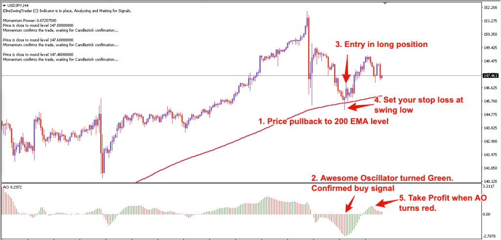 Pullback 200 EMA With Awesome Oscillator Trading Strategy | Advanced Forex ...
