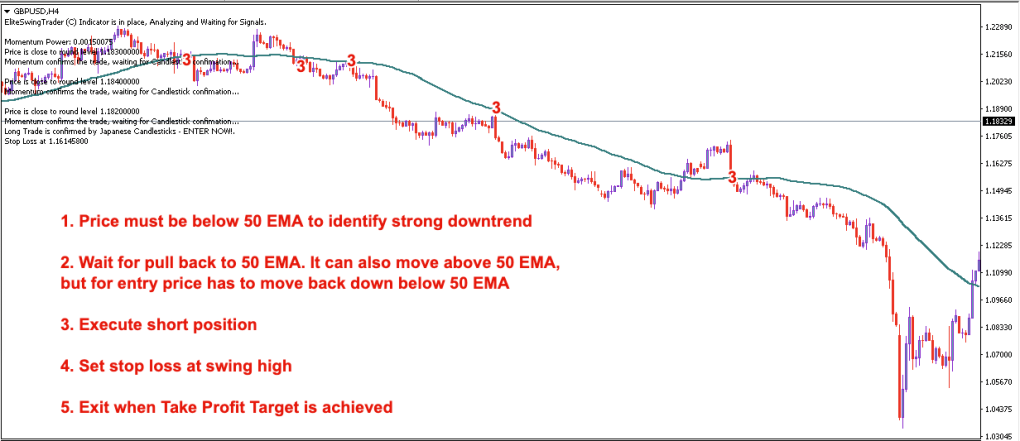 Two Legged Pullback Indicator MT4 | PullBack Sniper Indicator ...