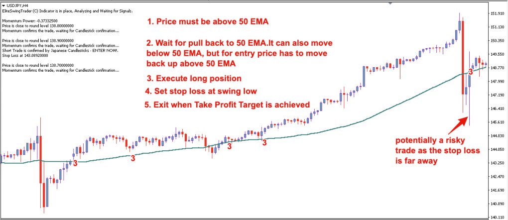 Two Legged Pullback Indicator MT4 | PullBack Sniper Indicator ...