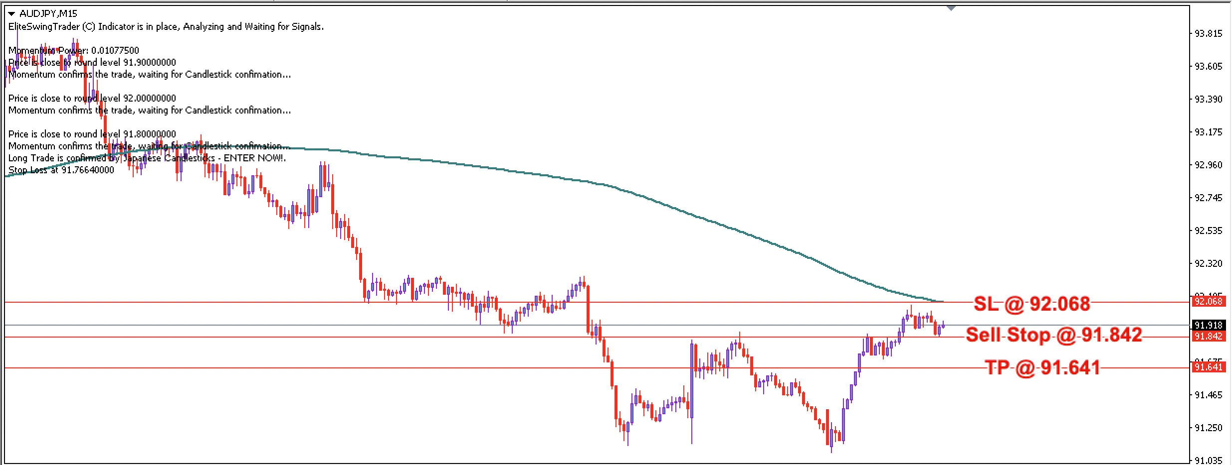 AUD/JPY Daily Price Forecast – 5th December 2022