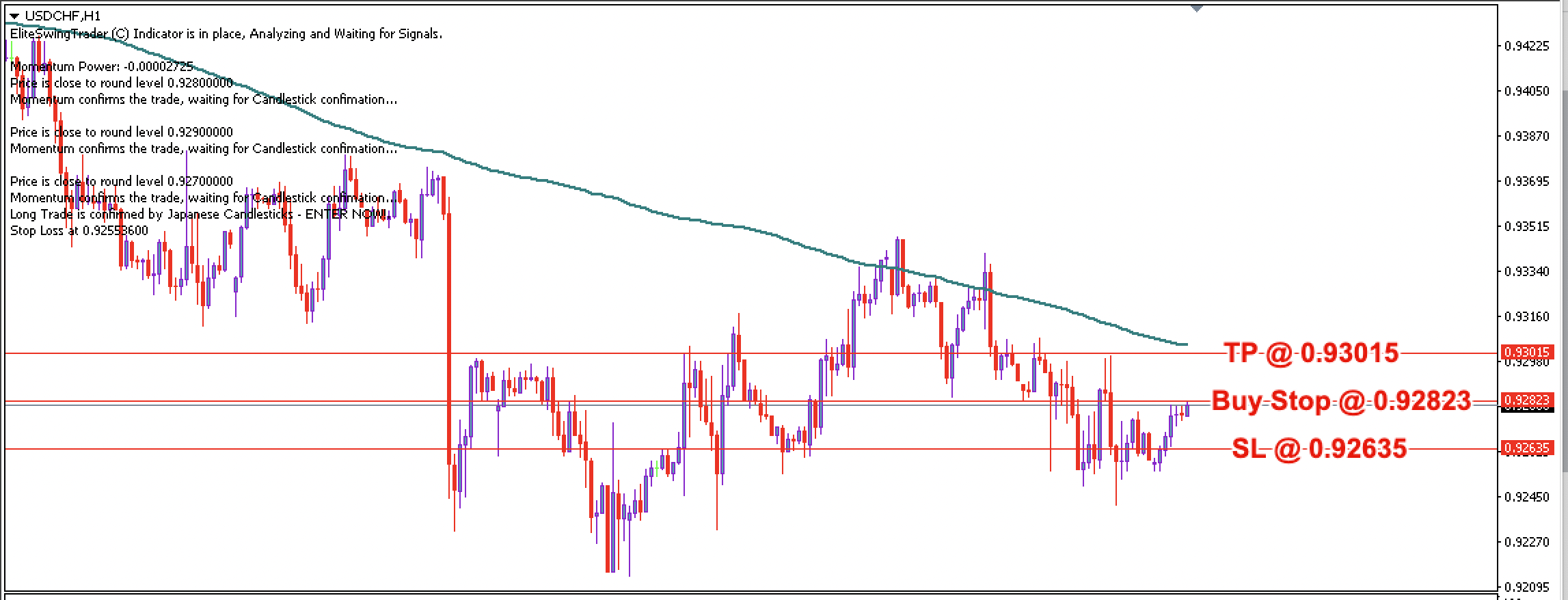 USD/CHF Daily Price Forecast – 21st December 2022