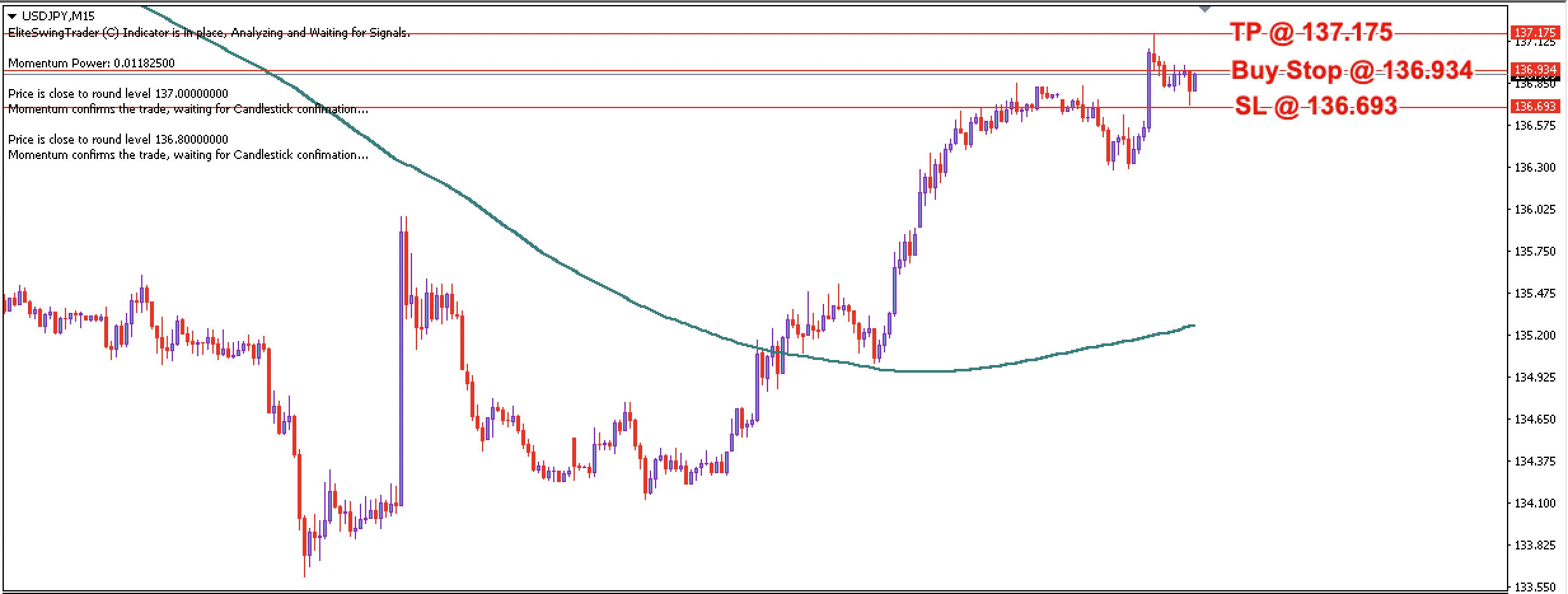 USD/JPY Daily Price Forecast – 6th December 2022