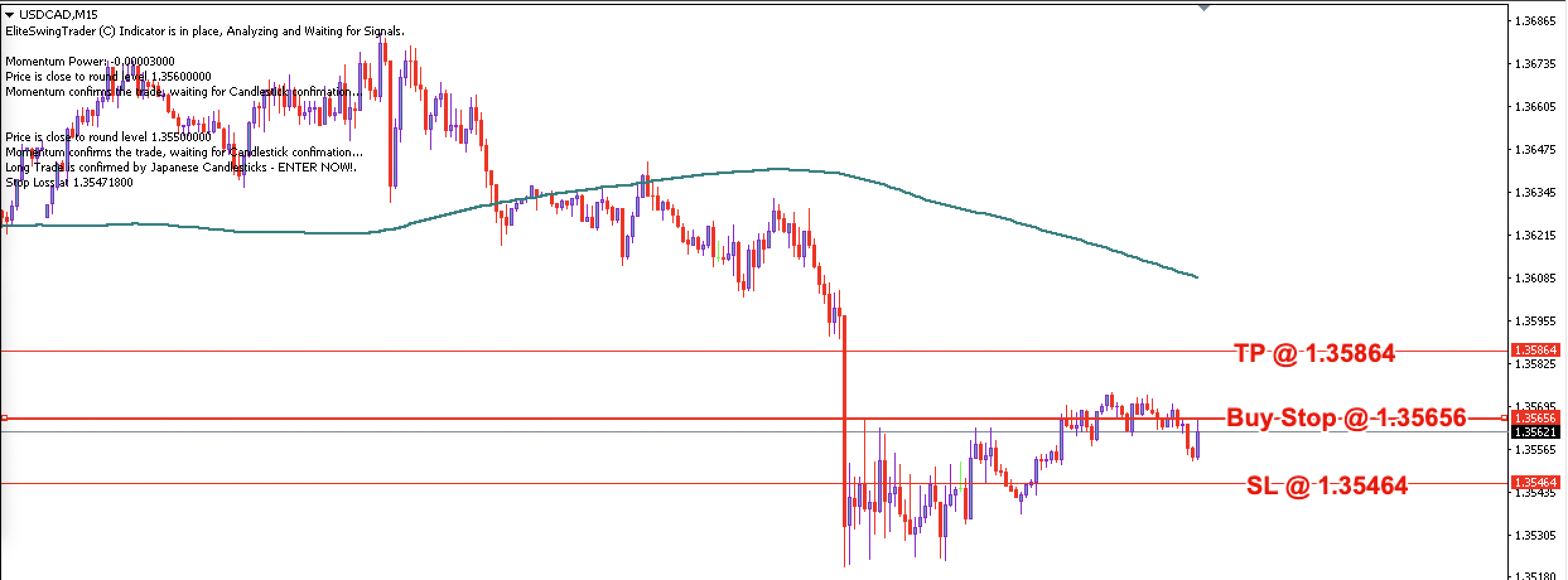 USD/CAD Daily Price Forecast – 14 December 2022
