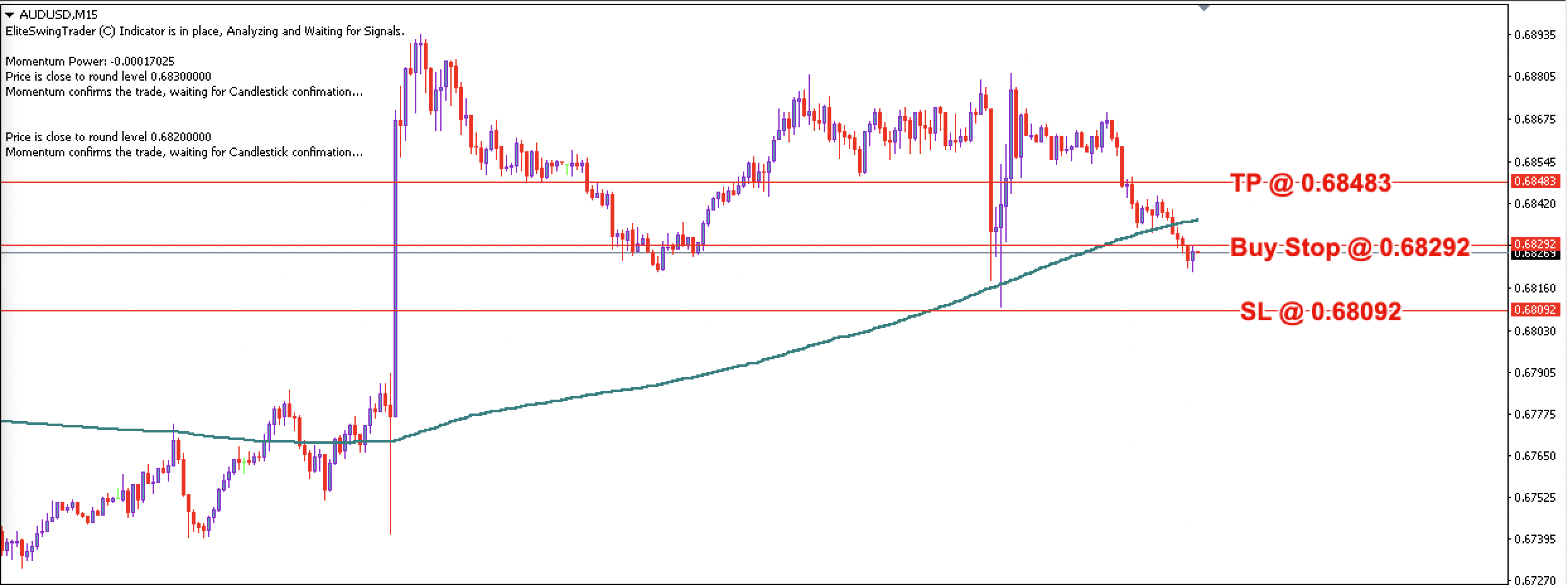 AUD/USD Daily Price Forecast – 15th December 2022