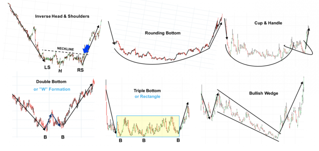 Trend Reversal Strategy: Market Reversal Patterns - Advanced Forex ...