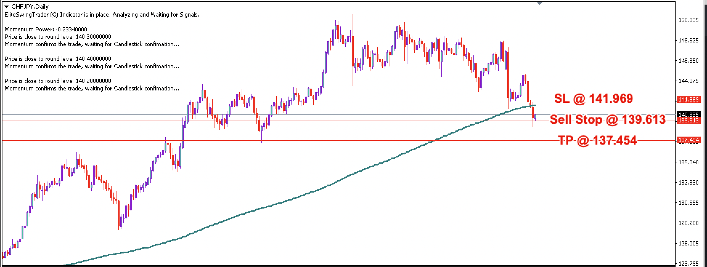 CHF/JPY Daily Price Forecast – 4th December 2023