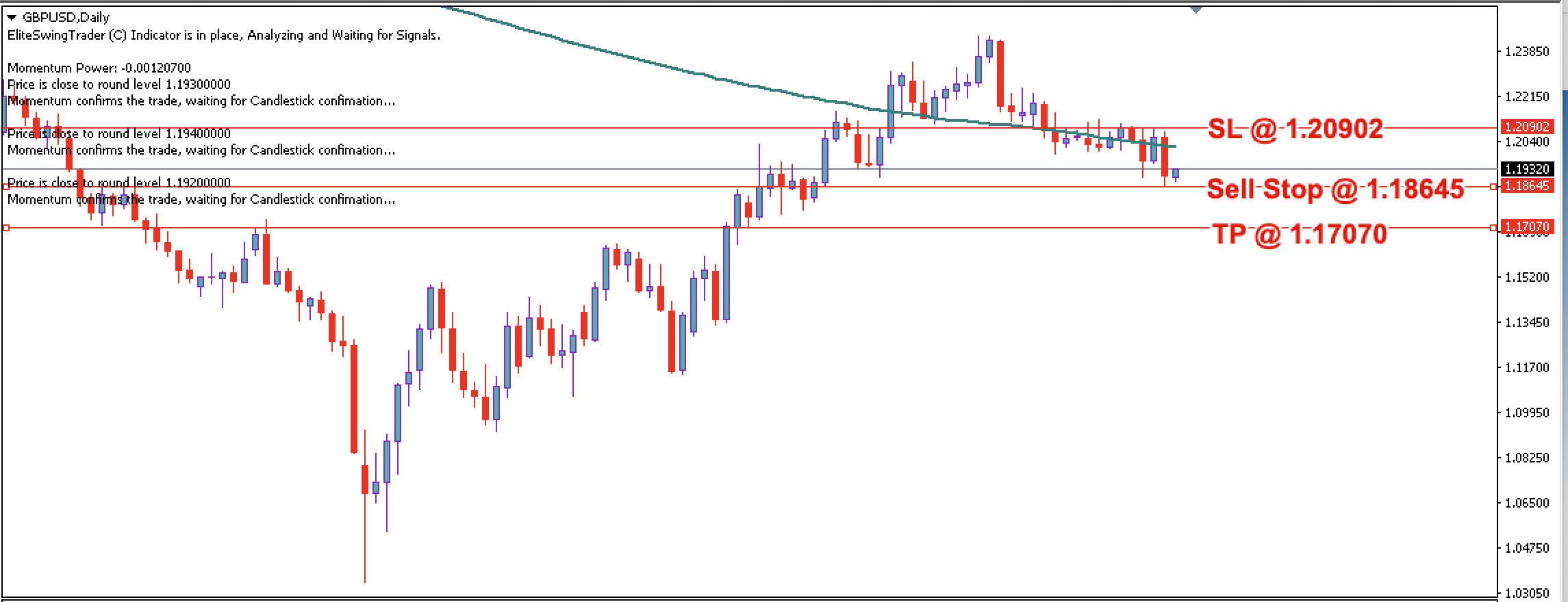 GBP/USD Daily Price Forecast – 6th December 2023