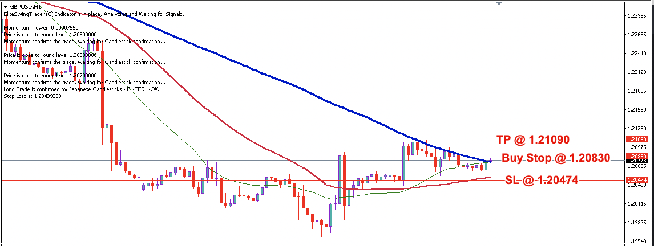 GBP/USD Daily Price Forecast – 9th Feb 2023