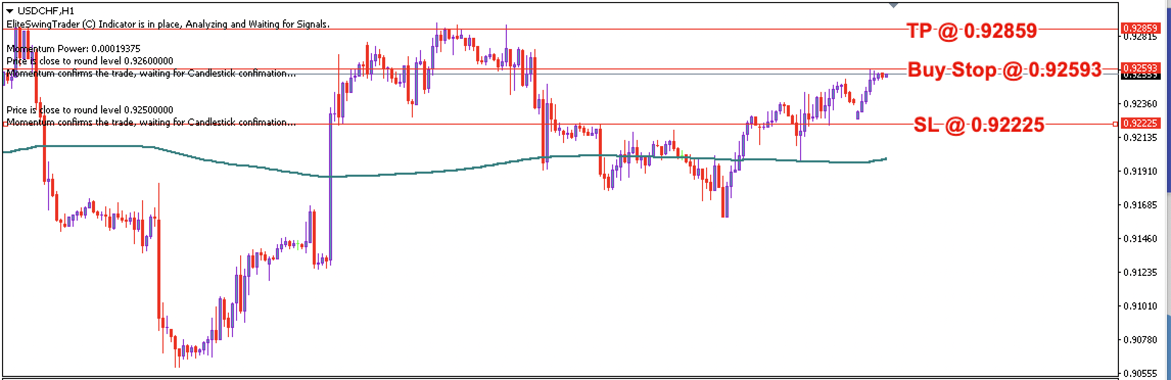 USD/CHF Daily Price Forecast – 13th Feb 2023