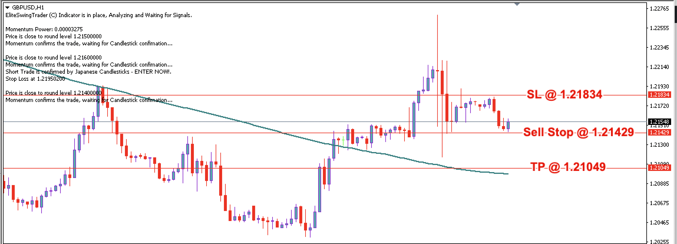 GBP/USD Daily Price Forecast – 15th Feb 2023