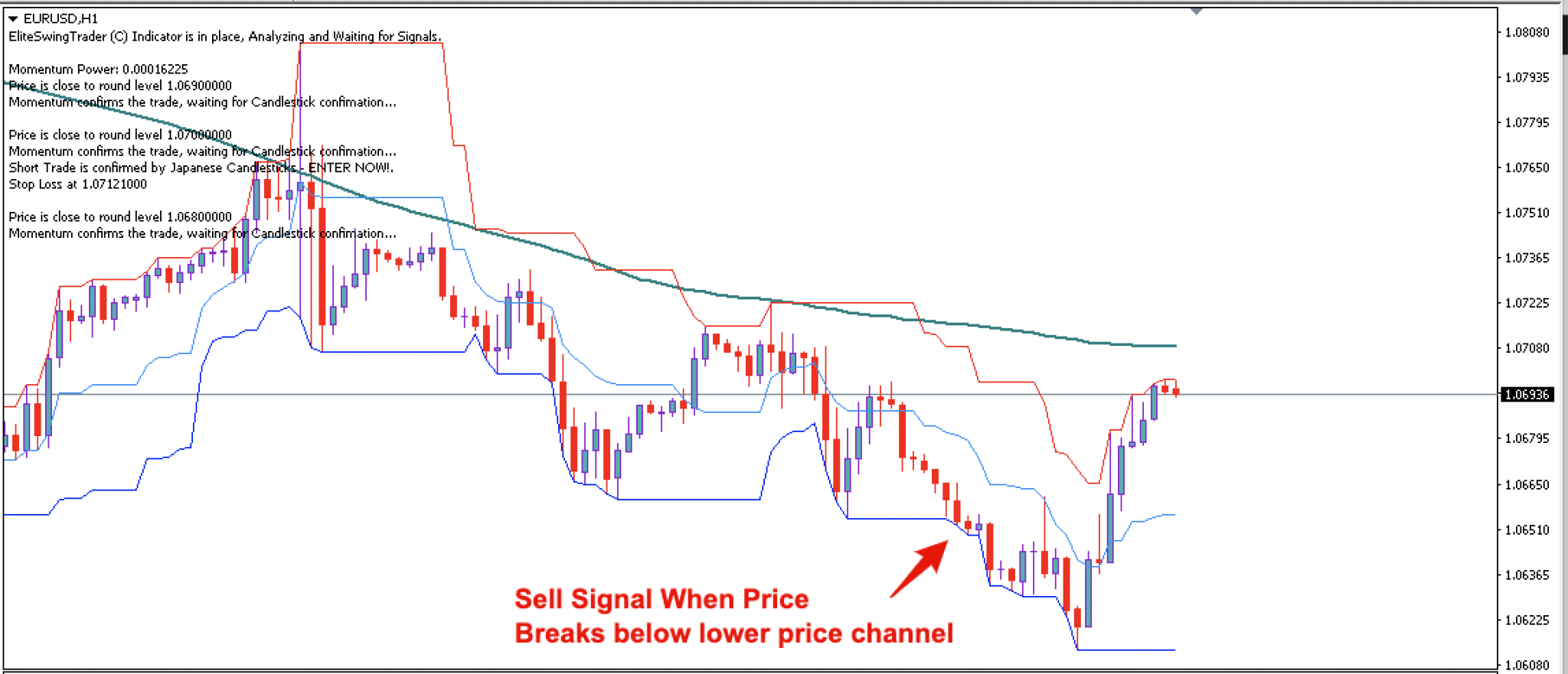 Price Channel Indicator MT4 | Free Download | Advanced Forex Strategies