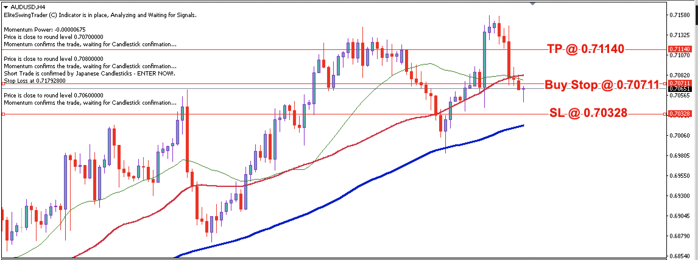 AUD/USD Daily Price Forecast – 3rd Feb 2023
