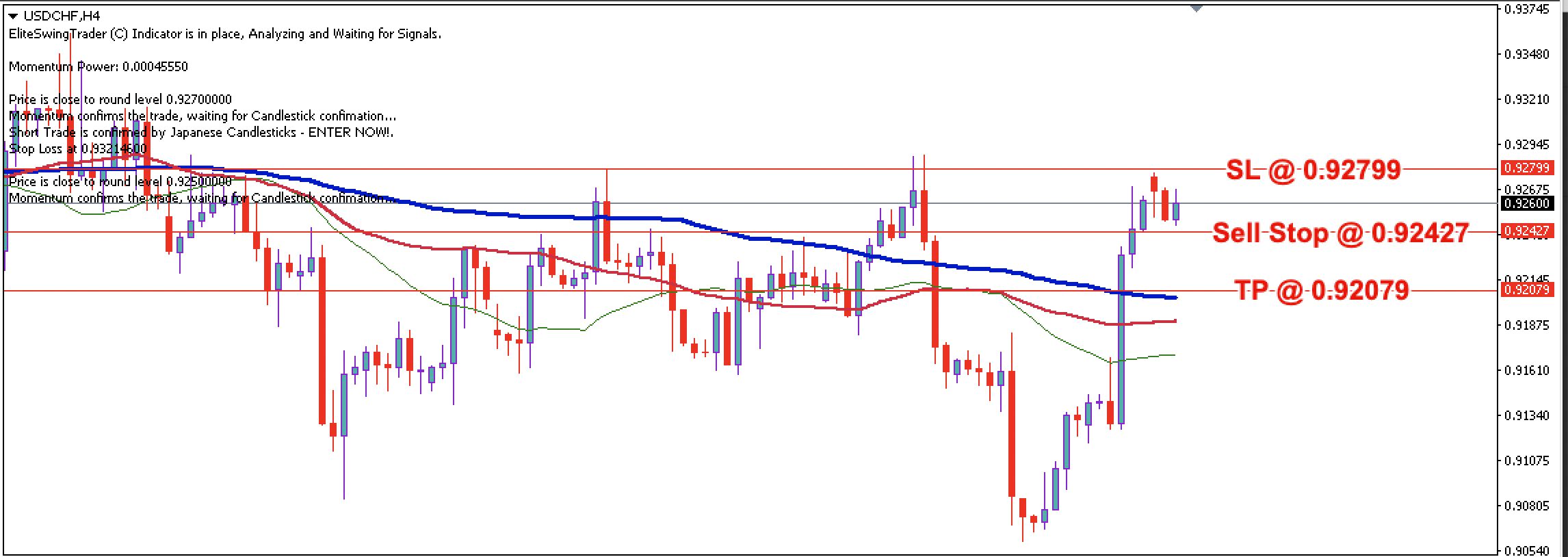 USD/CHF Daily Price Forecast – 6th Feb 2023