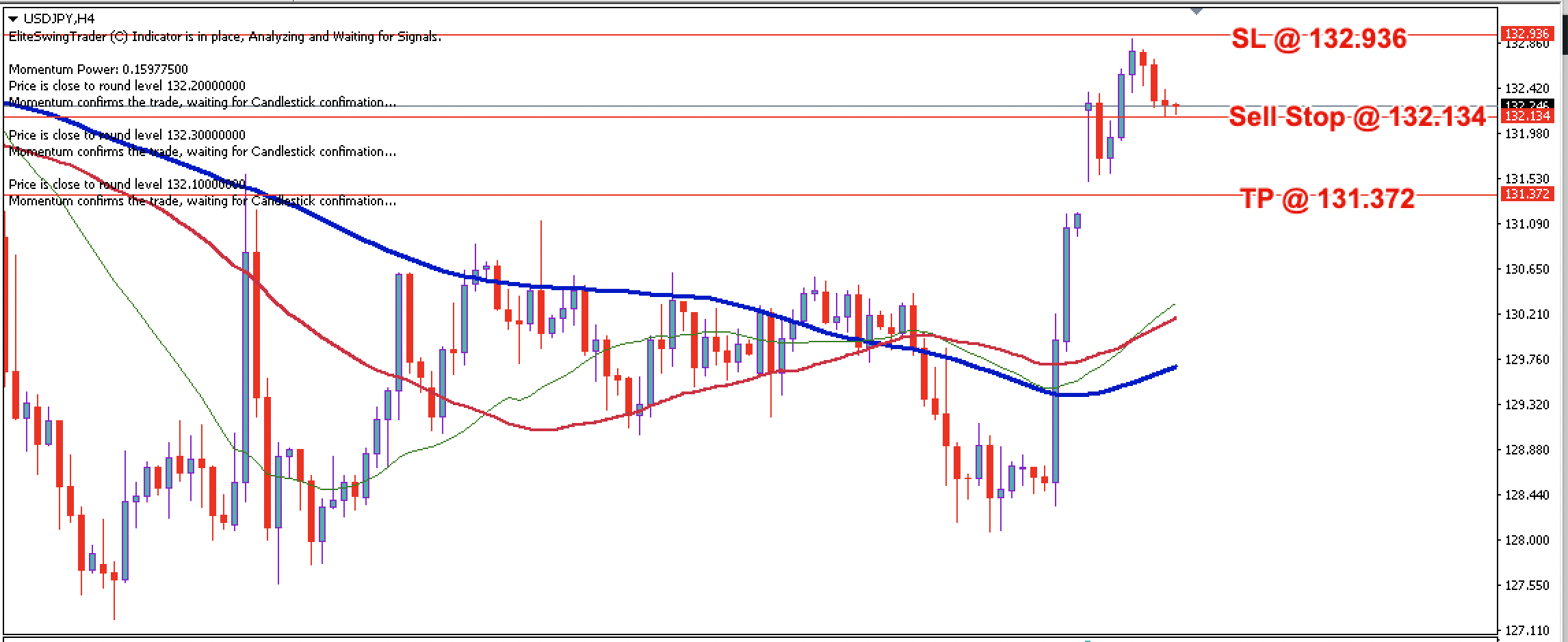 USD/JPY Daily Price Forecast – 7th Feb 2023
