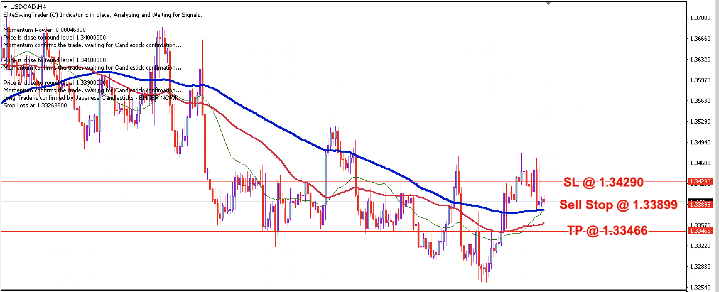 USD/CAD Daily Price Forecast – 8th Feb 2023