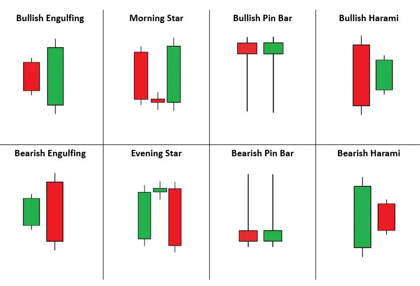 7 high profit candlestick patterns PDF