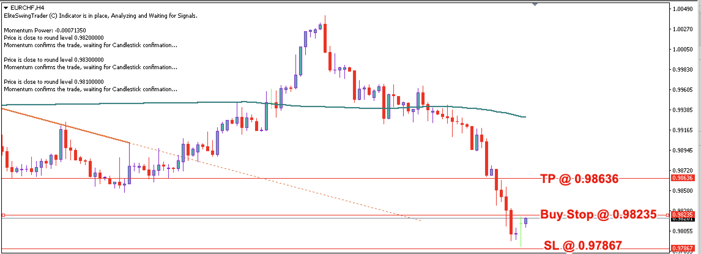 EUR/CHF Daily Price Forecast – 13th March 2023