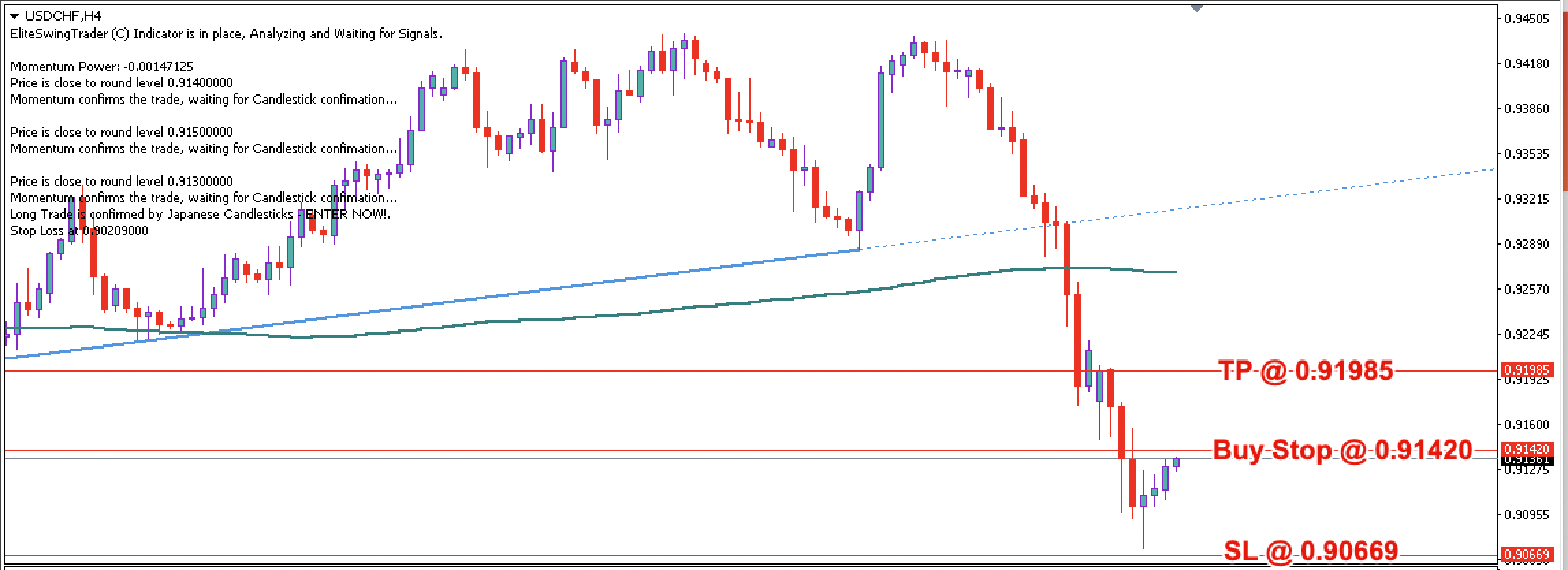 USD/CHF Daily Price Forecast – 14th March 2023