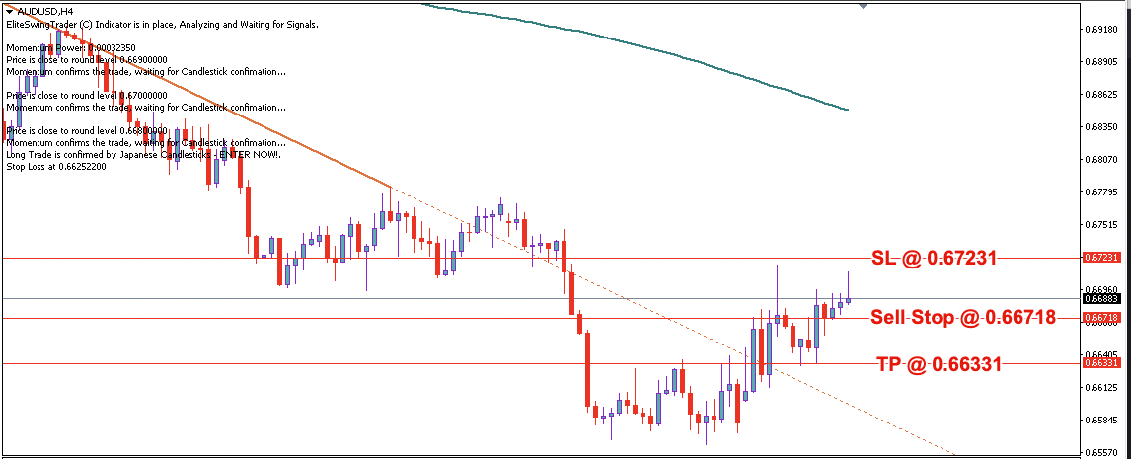 AUD/USD Daily Price Forecast – 15th March 2023