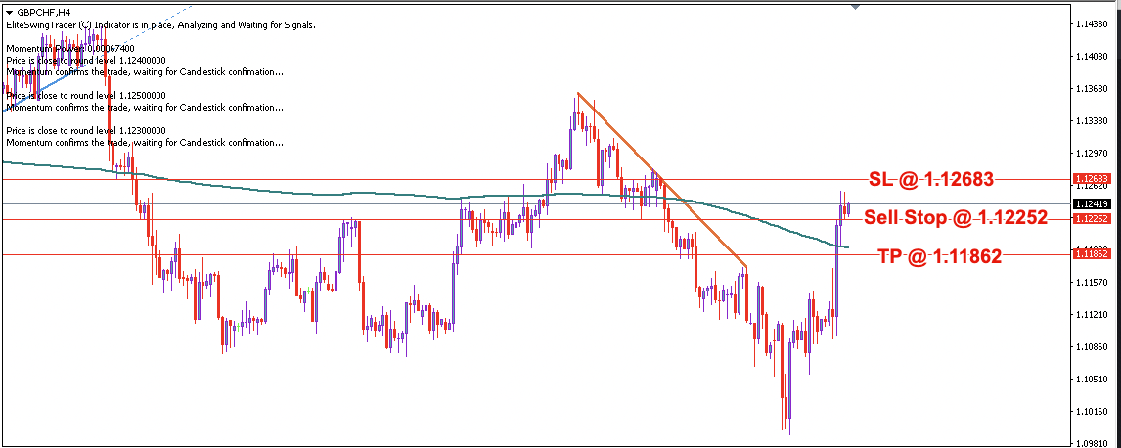 GBP/CHF Daily Price Forecast – 16th March 2023