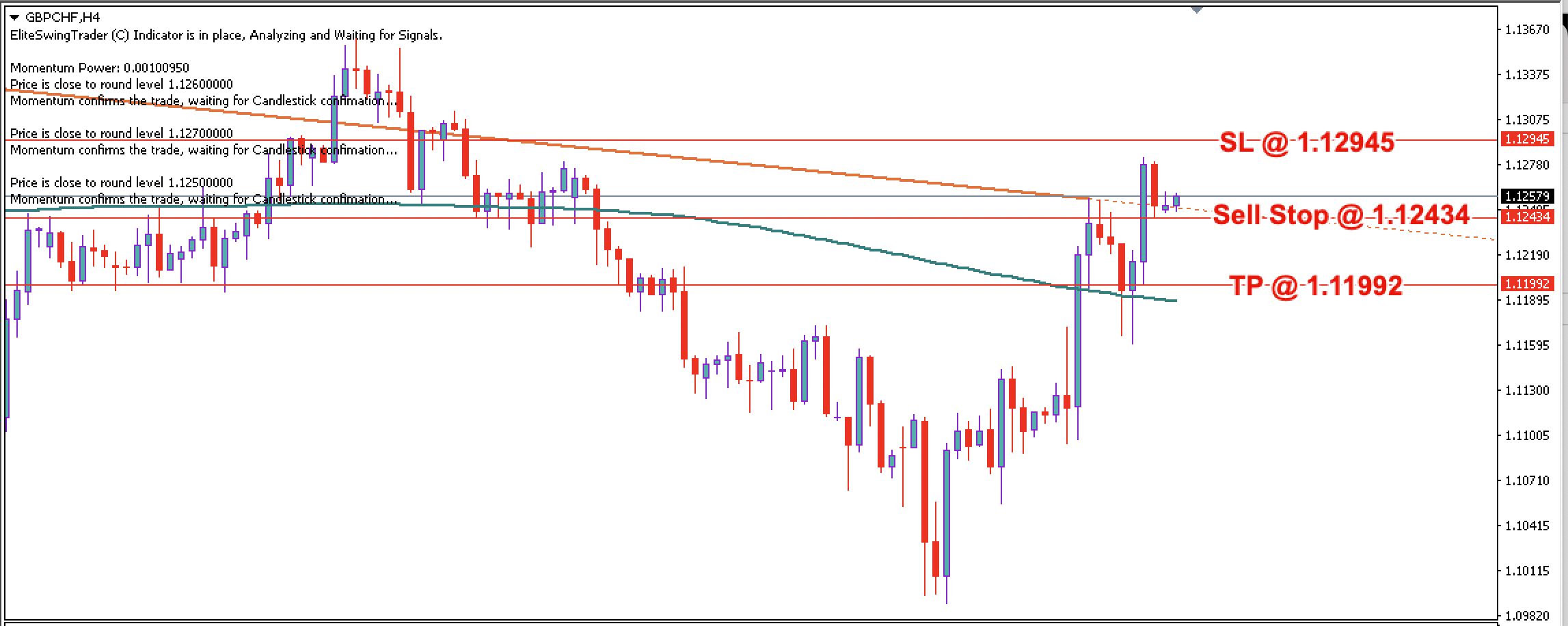 GBP/CHF Daily Price Forecast – 17th March 2023